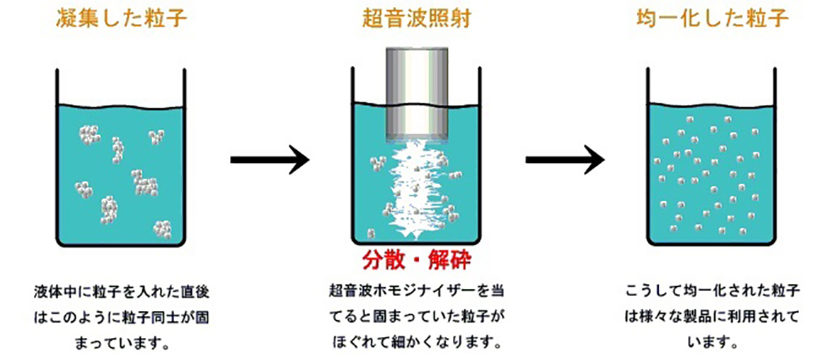 超音波ホモジナイザーの原理