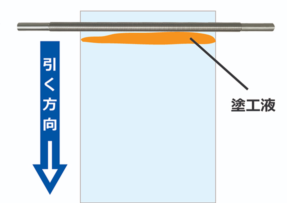 ワイヤーバーの塗工とレベリング