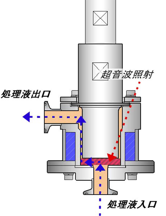 連続ホルダー内部の説明