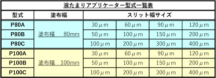 鸟式施用器型号