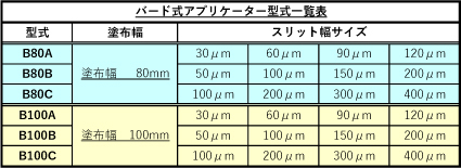 バード式アプリケーターの型式